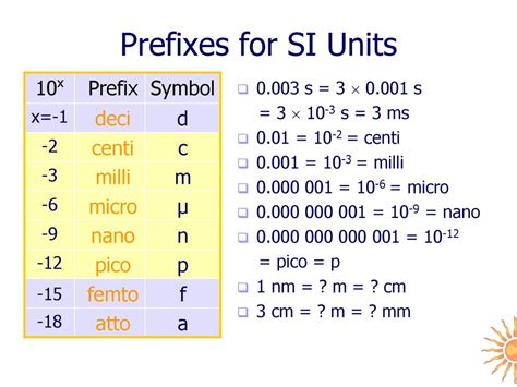 deci centi milli micro|Unit prefix .